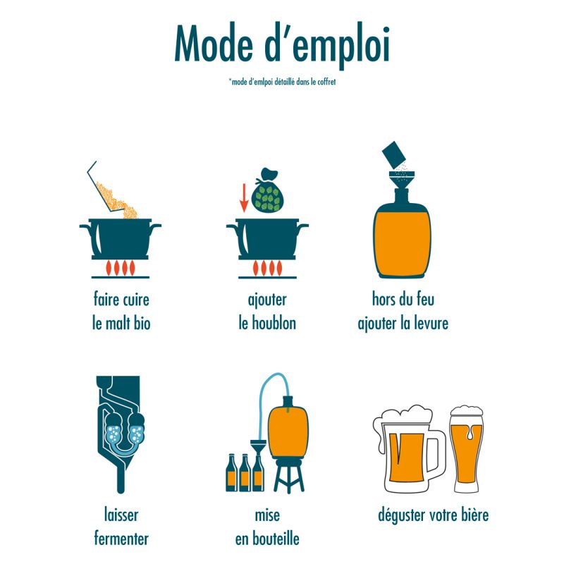 Kit de brassage bière blonde 4 Litres tout-en-un avec grains Radis et Capucine®